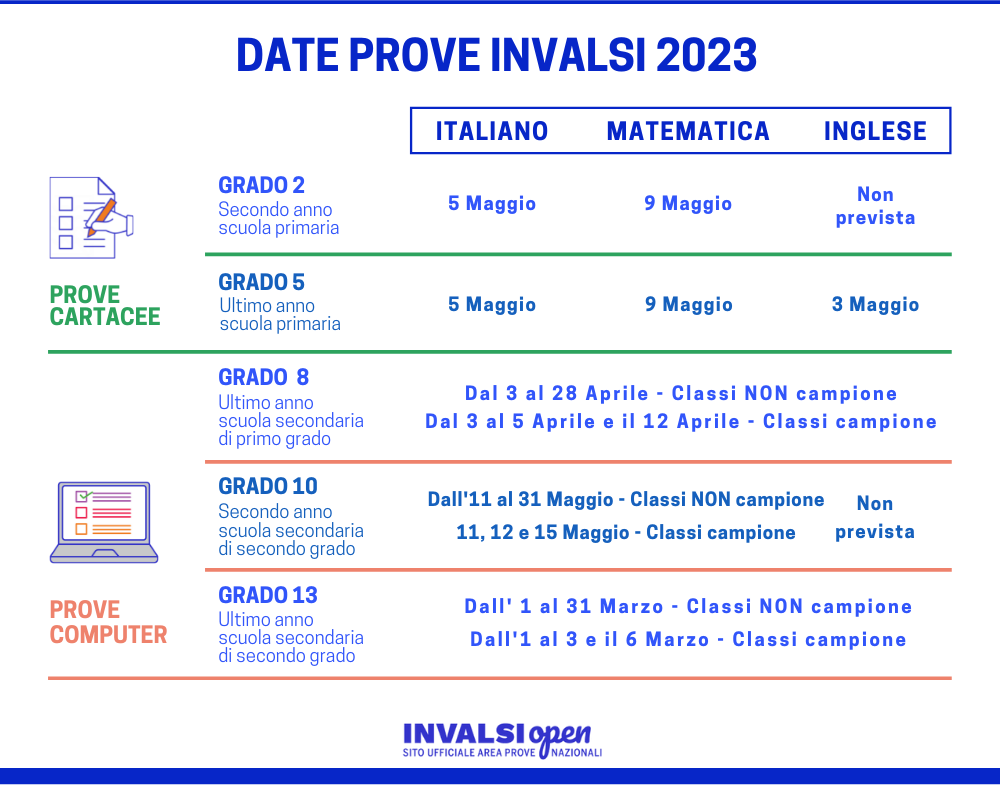 calendario 2023 invalsi