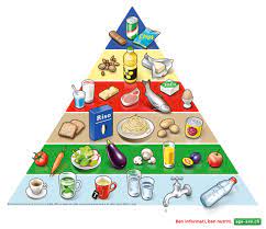 piramide alimentare